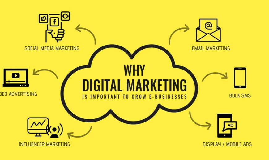 Why Digital Marketing is Essential for Today’s Businesses?
